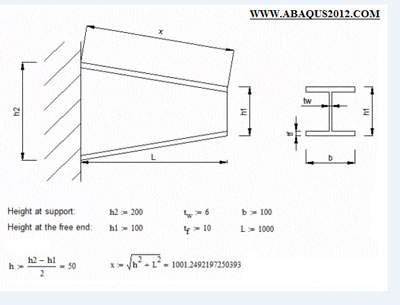 فیلم آموزش  اعمال ممان گشتاور روی تیر پروفیل I در آباکوس abaqus